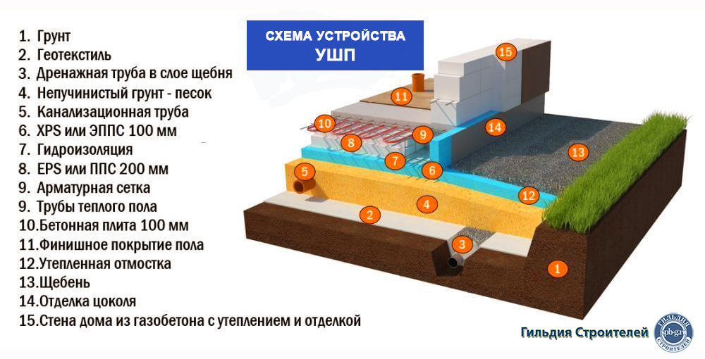 Фундамент плита на склоне схема